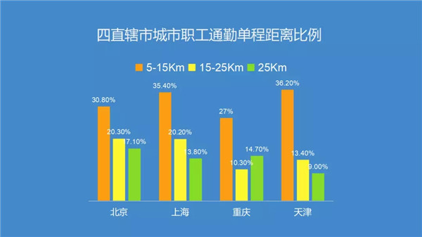 腎透支也不放棄搬磚的白領們，看看這個超skr的(圖1)