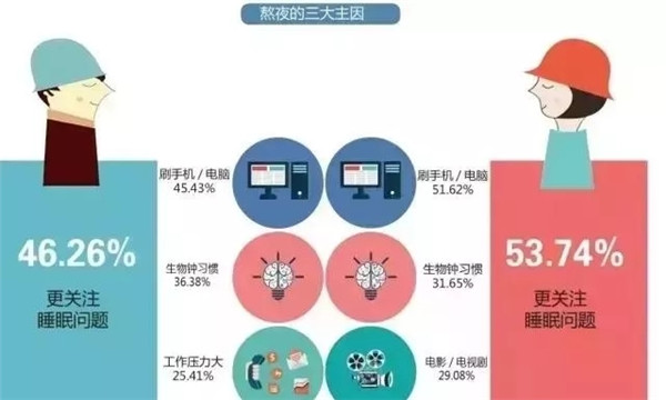 腎透支也不放棄搬磚的白領們，看看這個超skr的(圖2)