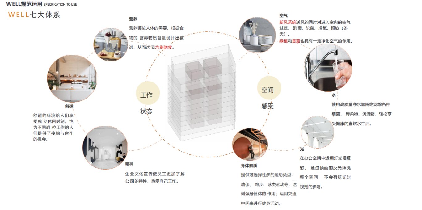 【設(shè)計(jì)案例】普照國(guó)康醫(yī)藥辦公室項(xiàng)目概念設(shè)計(jì)——以空間敘事，筑品牌基因(圖12)